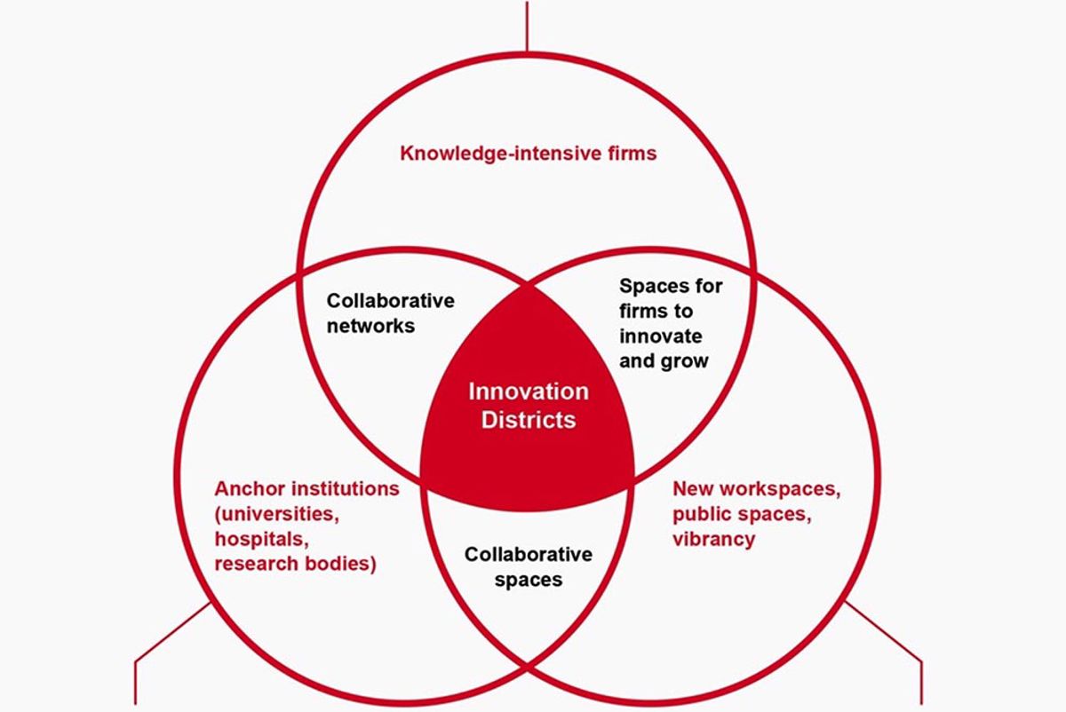 Productive cities graphic