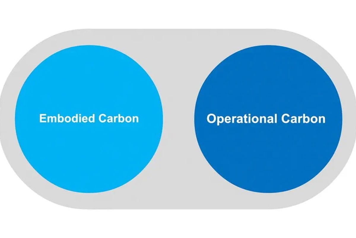 Embodied and operational carbon