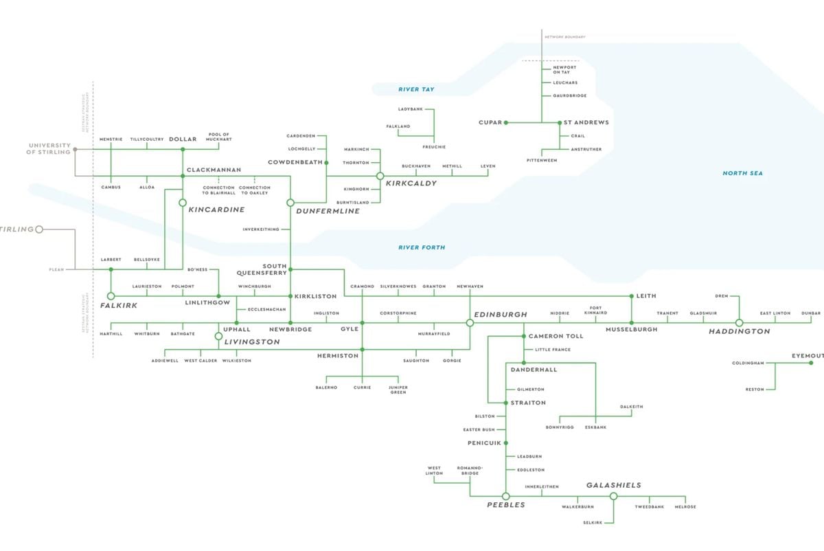 Final proposed strategic network